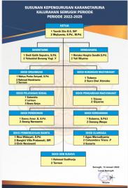 REORGANISASI KARANGTARUNA KALURAHAN SEMUGIH 2022-2025